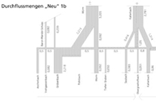 Bild Projekte Machbarkeitsstudie 03